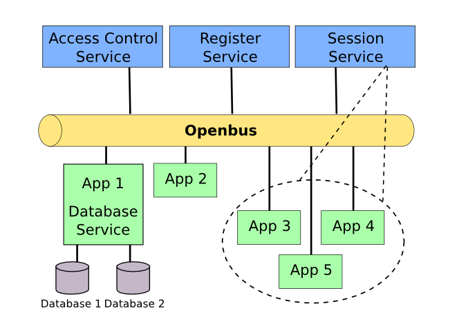 Image Openbus